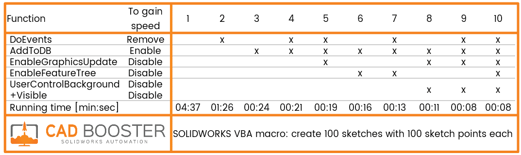 solidworks macro speed test results 1