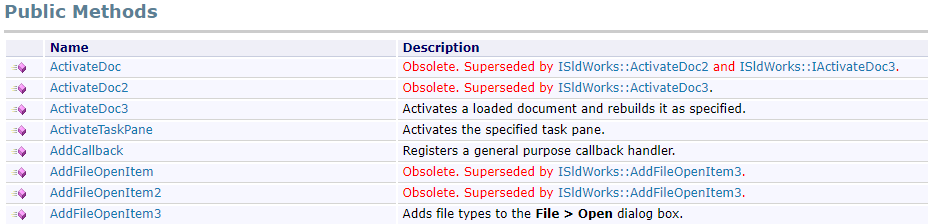 isldworks methods