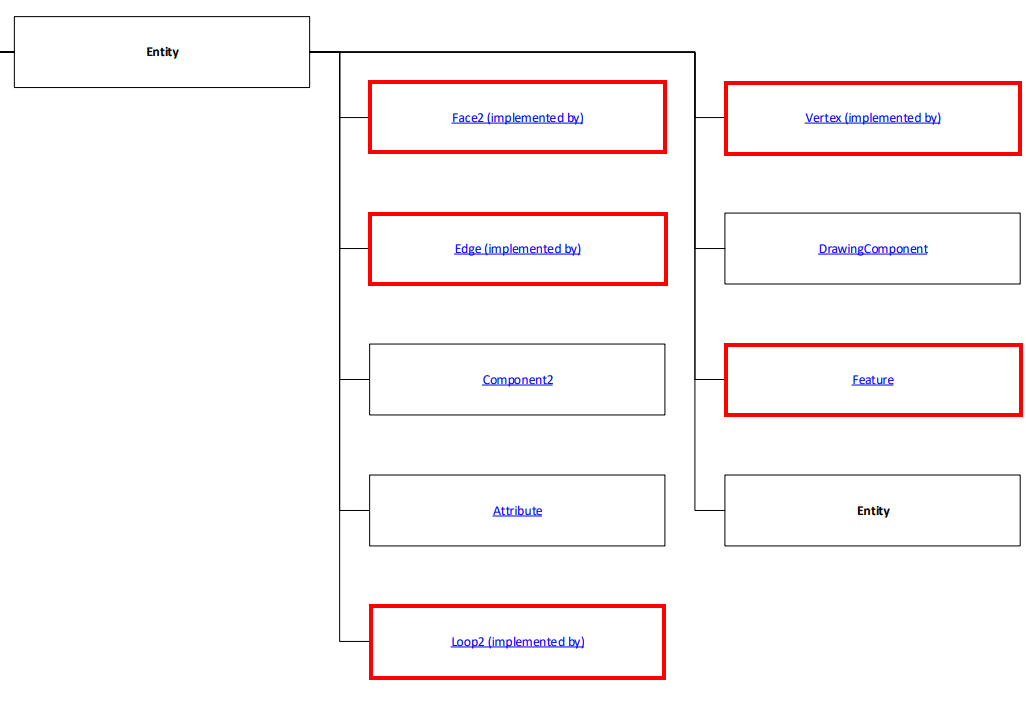interfaces that implement IEntity